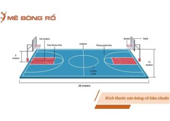 Kích thước sân bóng rổ tiêu chuẩn FIBA và NBA mới nhất 2025