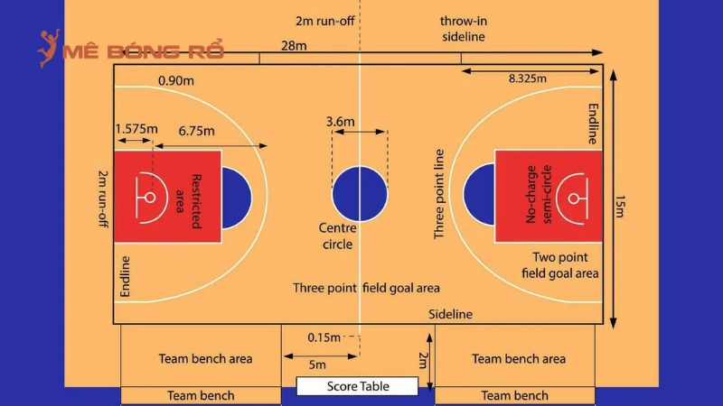 Kích thước sân bóng rổ tiêu chuẩn FIBA