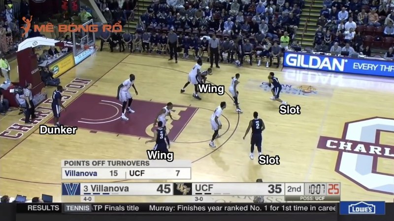 Tấn công chuyển động theo kiểu 4-Out 1-In Motion Offense