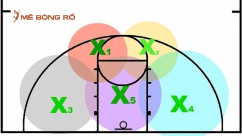 So sánh trực quan các biến thể phòng ngự zone 2-3, 3-2 và 1-3-1 trong thi đấu bóng rổ